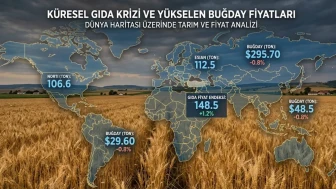 Gıda fiyatları bir anda değişti: İşte yeni rakamlar