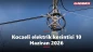 Kocaeli elektrik kesintisi 10 Haziran 2026: Hangi ilçelerde kesinti var?